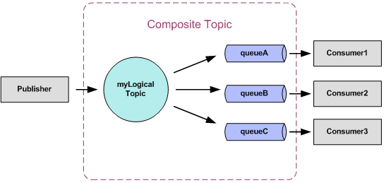 image of composite topic