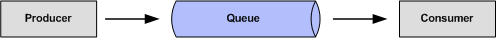 image of queue